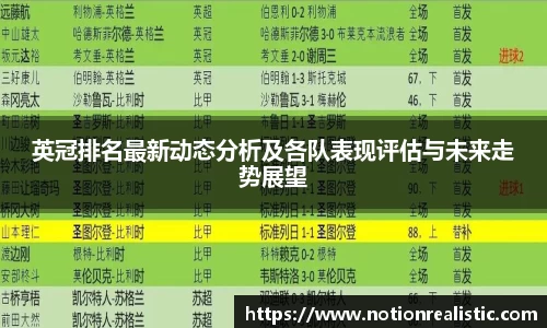英冠排名最新动态分析及各队表现评估与未来走势展望